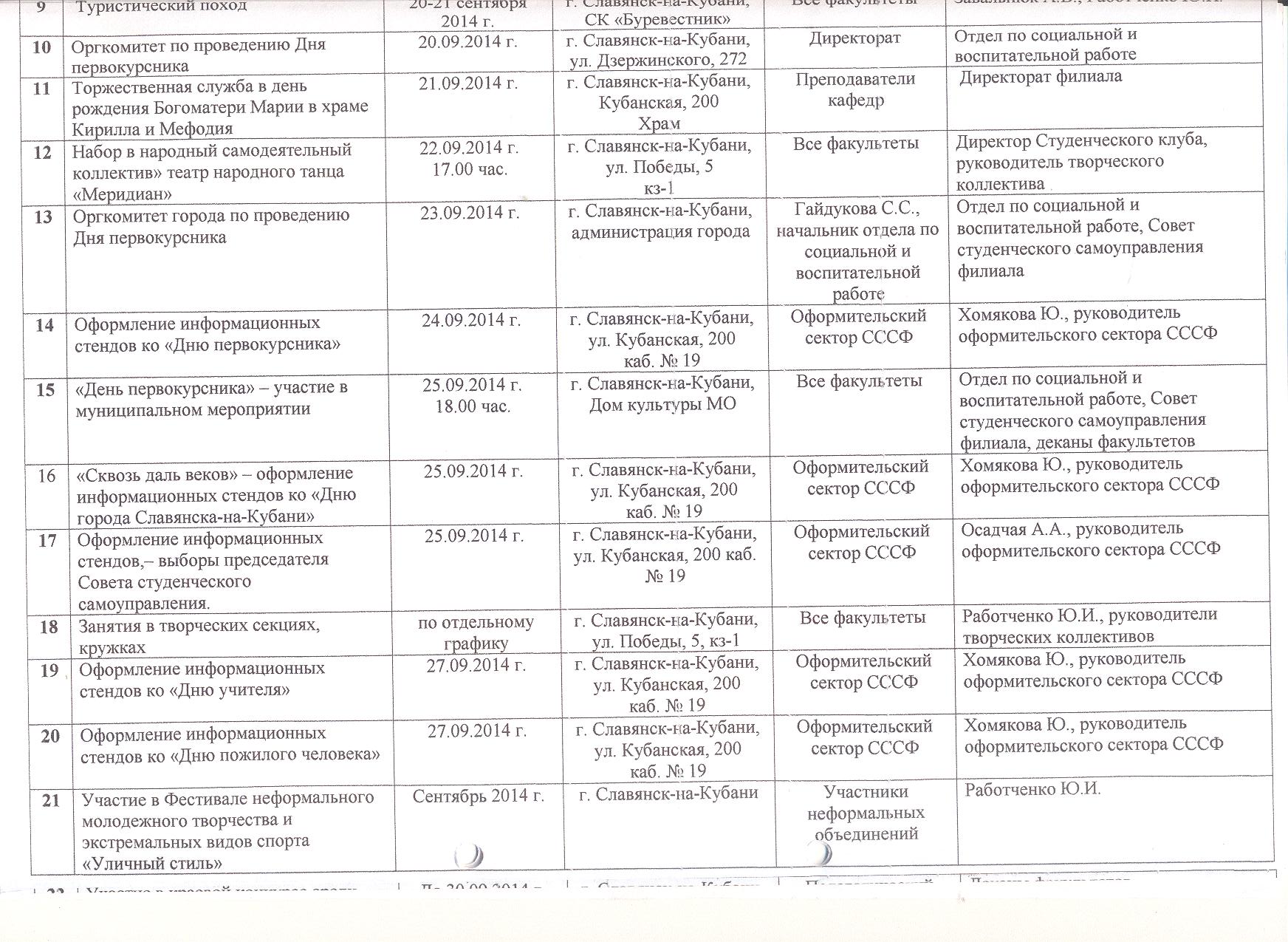 План работы кружка танцевального в доме культуры