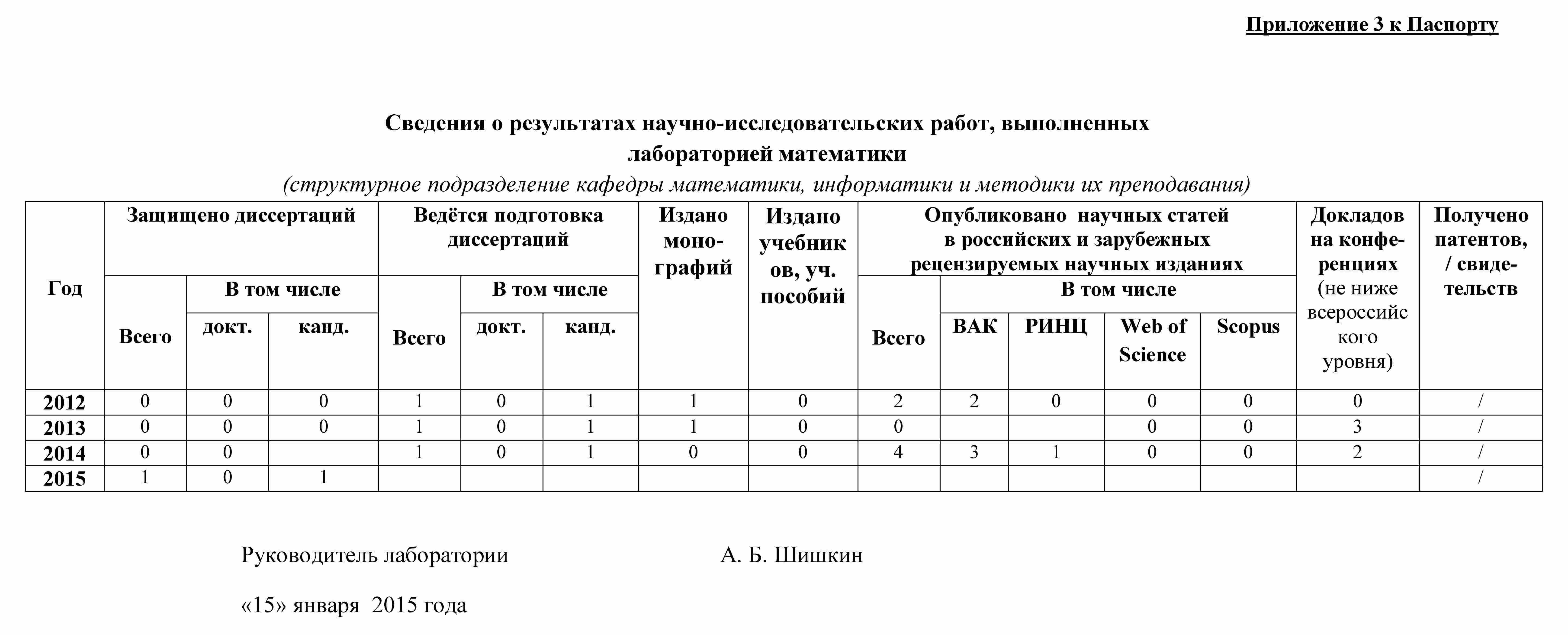 Проведение Соут Стоимость В Москве