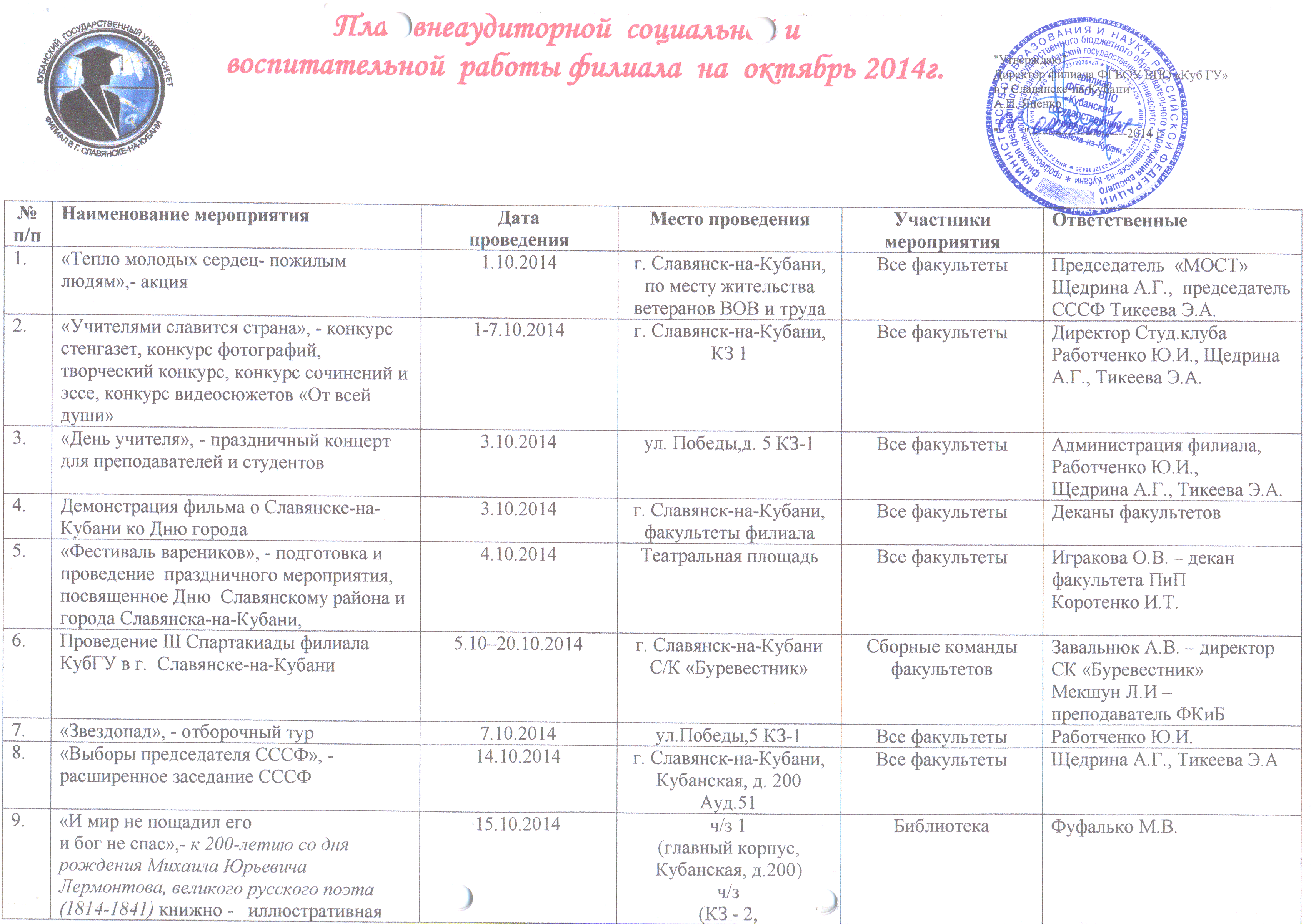 План работы факультета